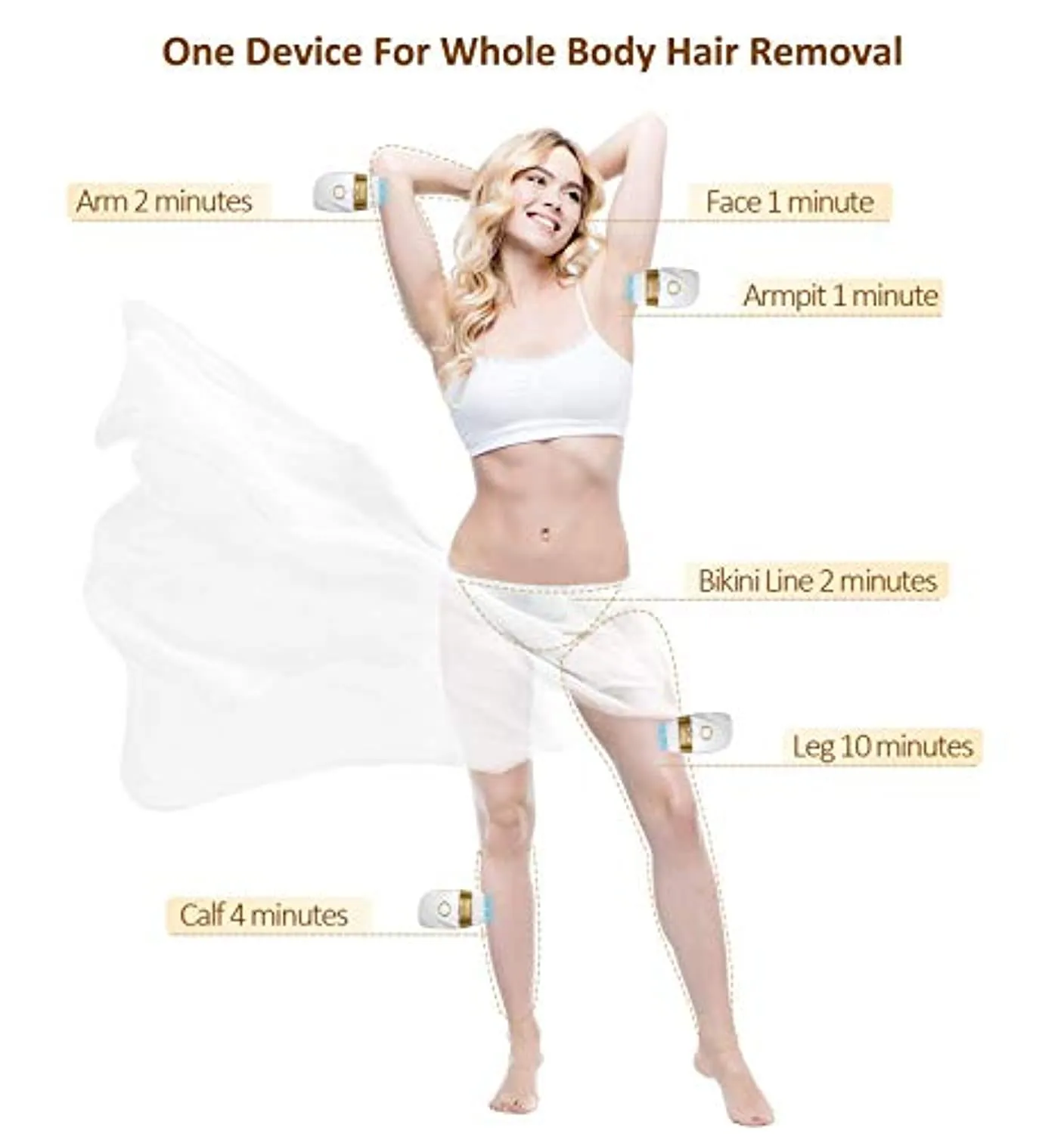 Laser Hair Removal,Hair Removal for Women and Men Permanent Painless Laser Hair Remover with Ice Cool, At Home Hair Removal Device for Facial, Whole Body, White Color