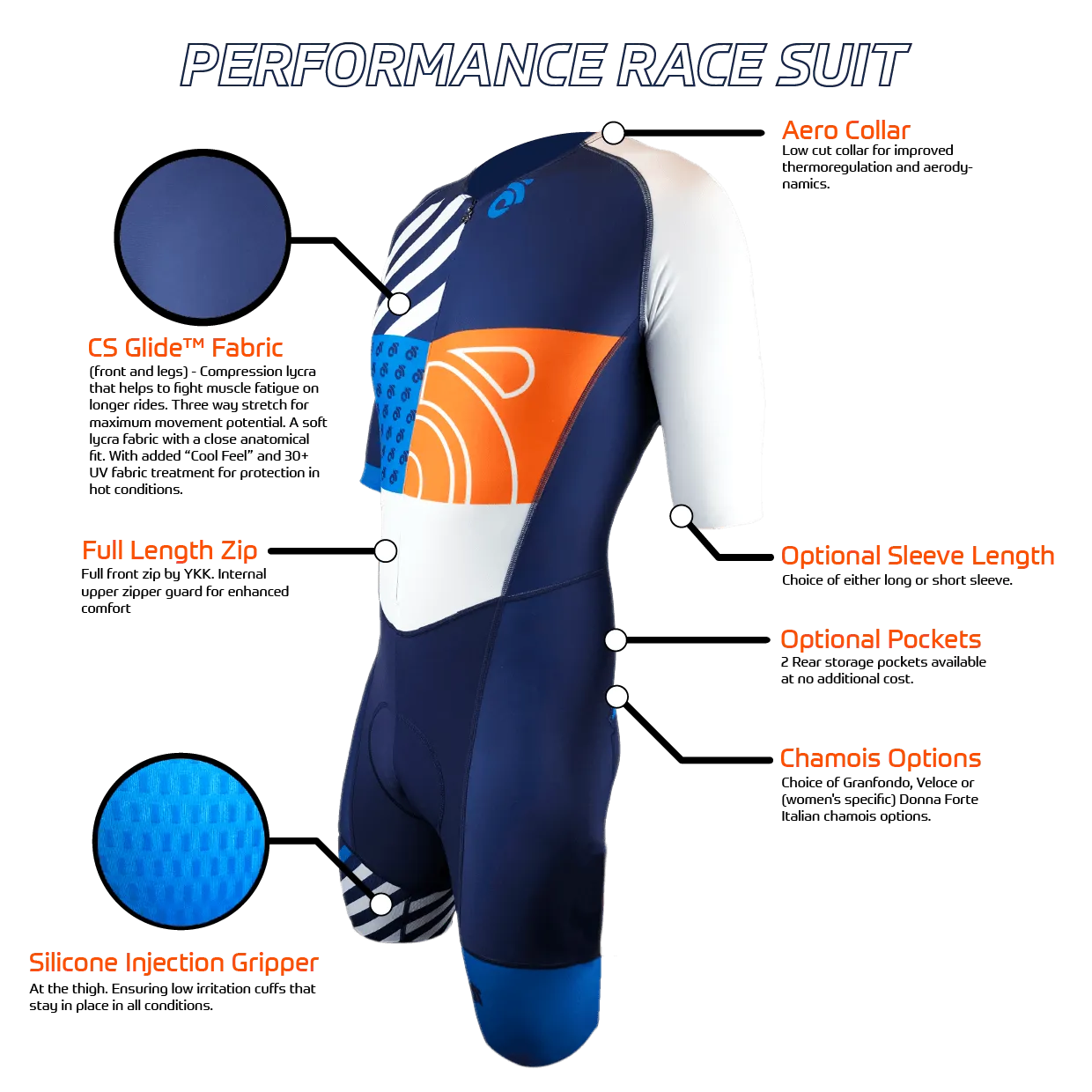 PERFORMANCE Race Suit